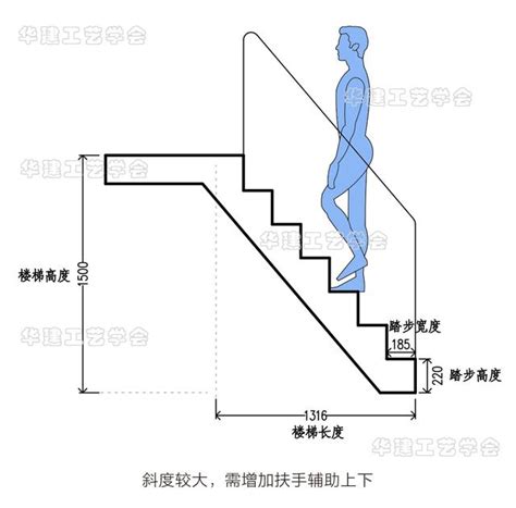 樓梯高度尺寸|樓梯一階幾公分？室內樓梯尺寸與角度的完整指南